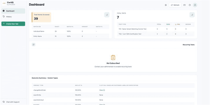 Dashboard Overview